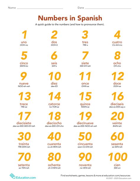 Learn how to count to 100 in Spanish with cardinal numbers, the adjective form of numbers. See a chart of the cardinal numbers from uno to cien, and how to use them with the base ten and …